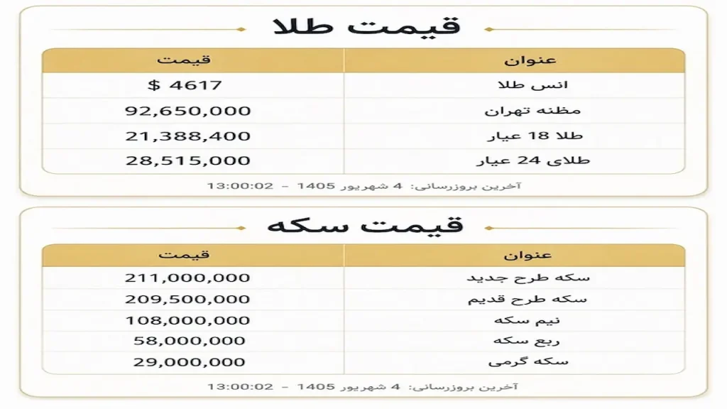  قیمت سکه و طلا 