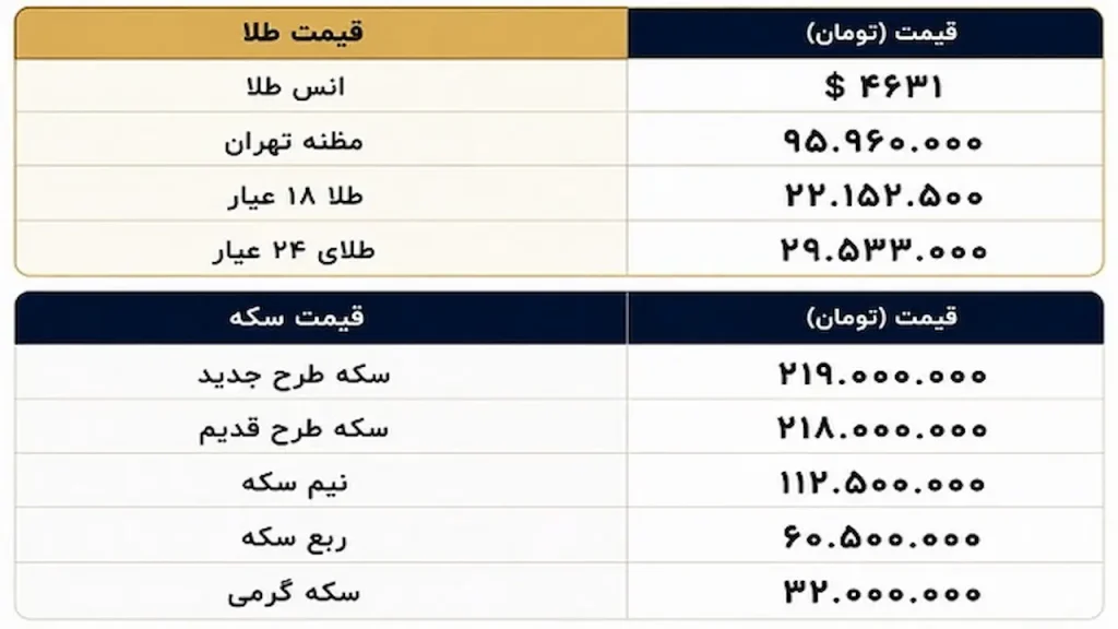 قیمت سکه وطلا