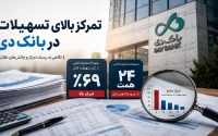 گره ۲۴ همتی تسهیلات کلان بانک دی