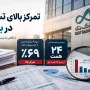 گره ۲۴ همتی تسهیلات کلان بانک دی