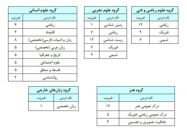 داوطلبان کنکور ۱۴۰۶