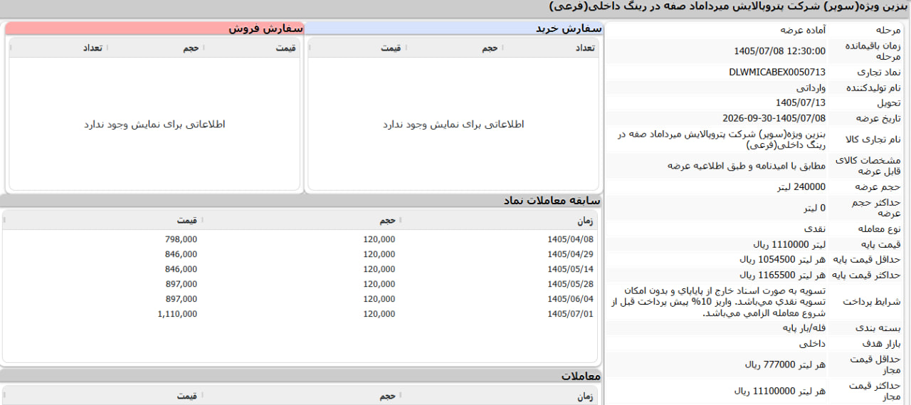 بنزین سوپر