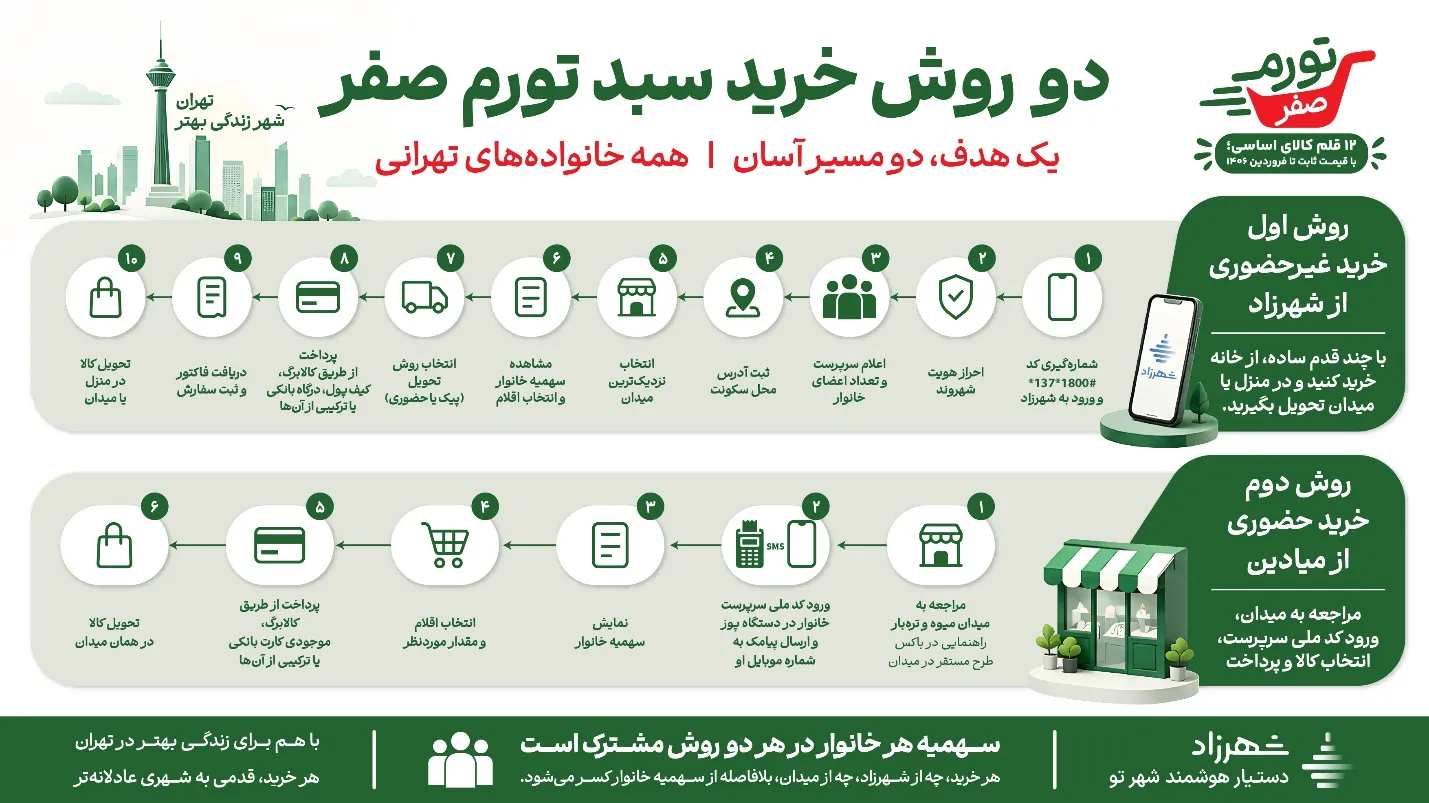 طرح حمایتی