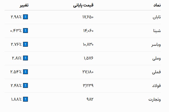 شاخص بورس