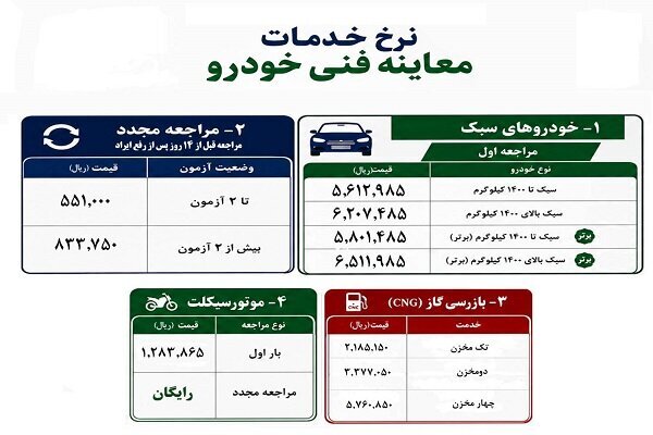 معاینه فنی ۱۴۰۵