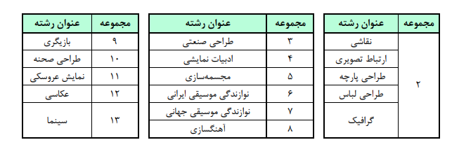  داوطلبان کنکور ۱۴۰۶