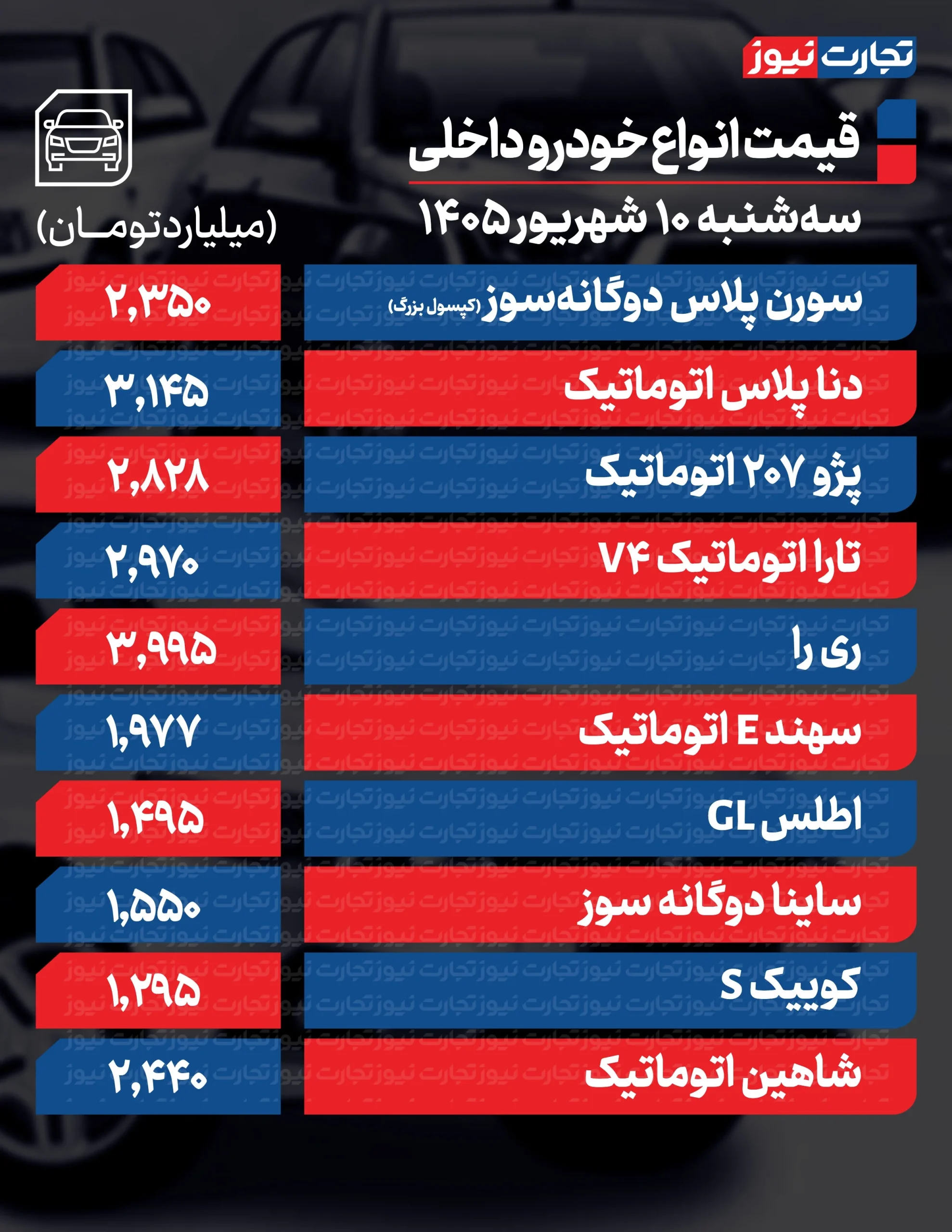 بازار خودروهای داخلی
