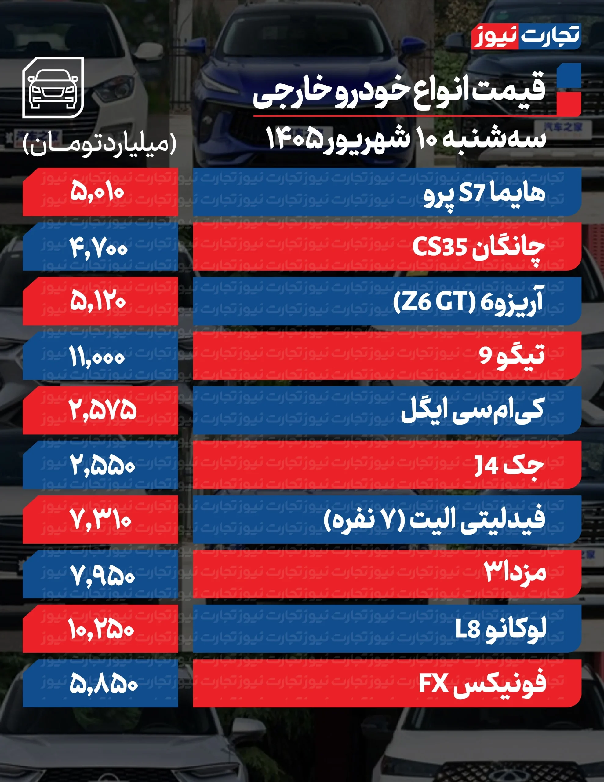 بازار خودروهای مونتاژی