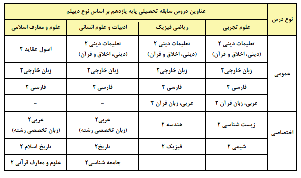  داوطلبان کنکور ۱۴۰۶