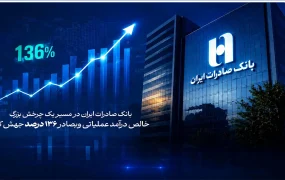بانک صادرات ایران