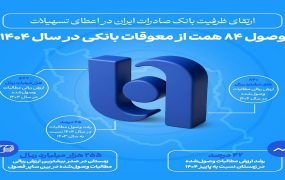 بانک صادرات ایران در اعطای تسهیلات