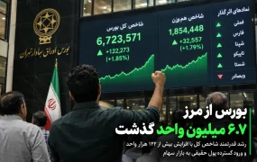 بورس از مرز ۶.۷ میلیون واحد گذشت