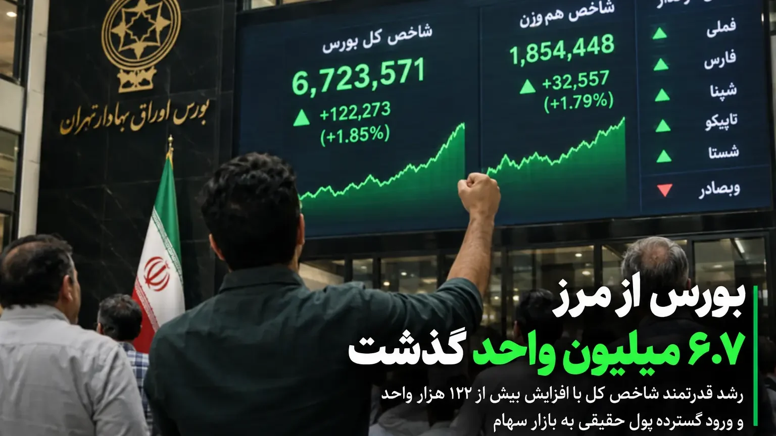 بورس از مرز ۶.۷ میلیون واحد گذشت