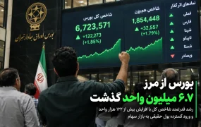 بورس از مرز ۶.۷ میلیون واحد گذشت