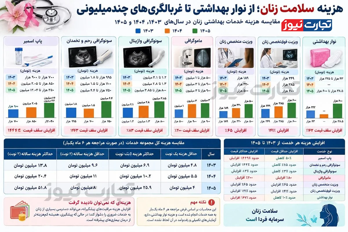 سلامت دوره ای زنان