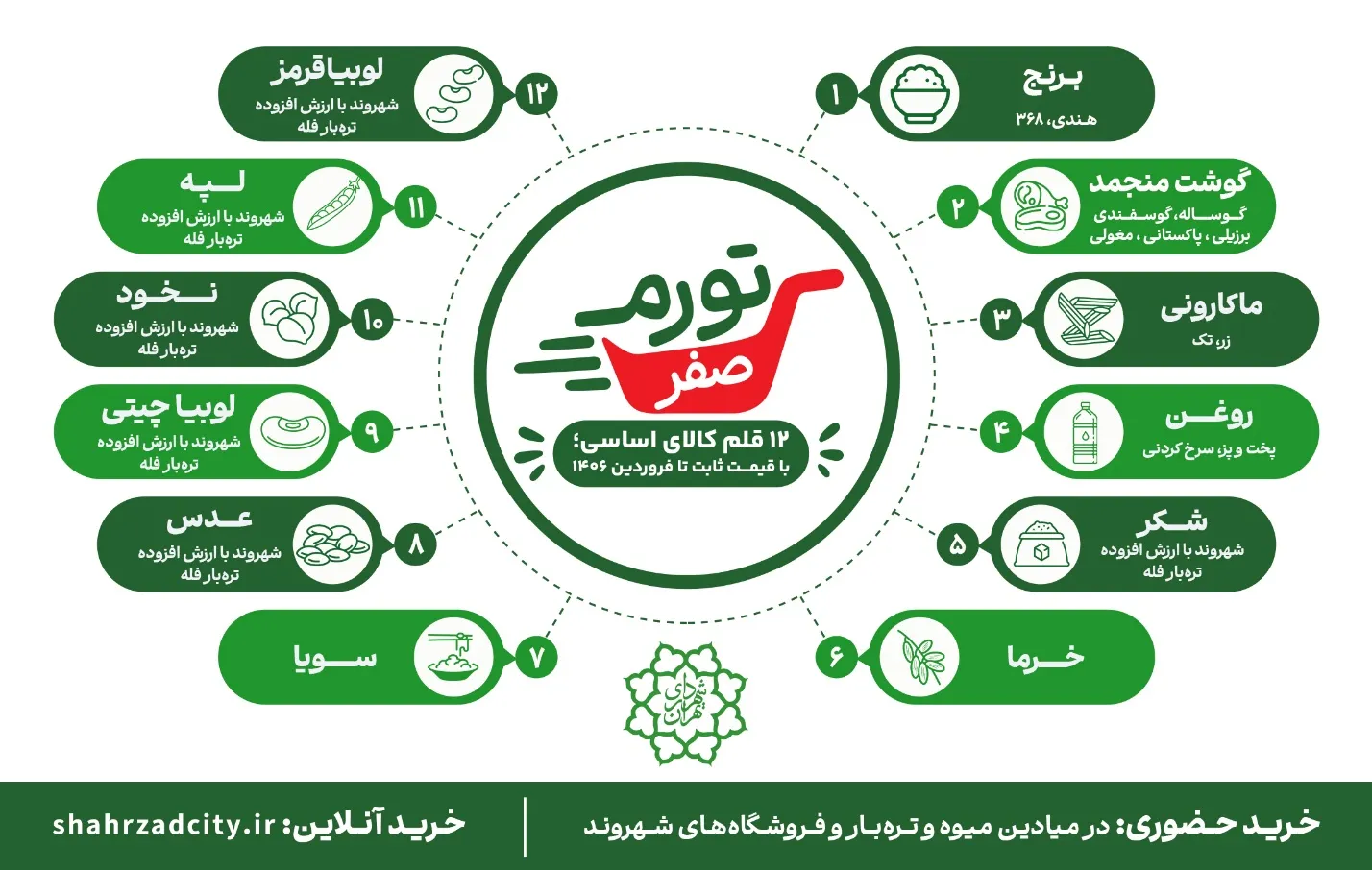 طرح حمایتی