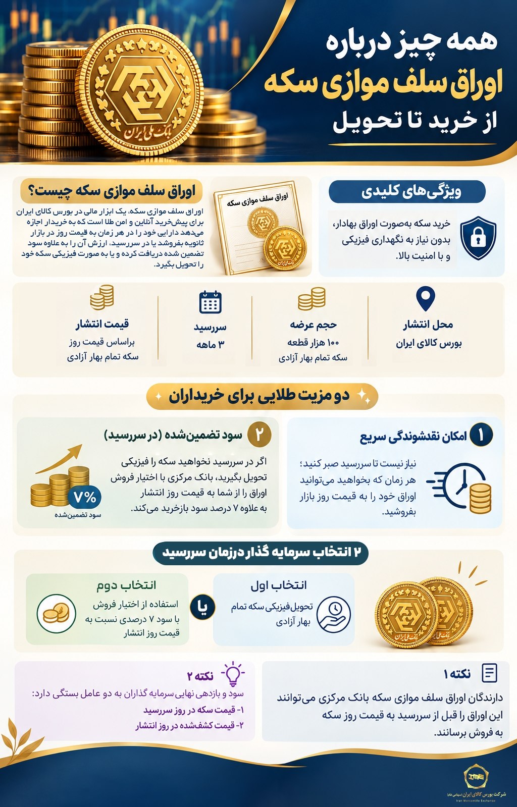 سکه بورس کالا