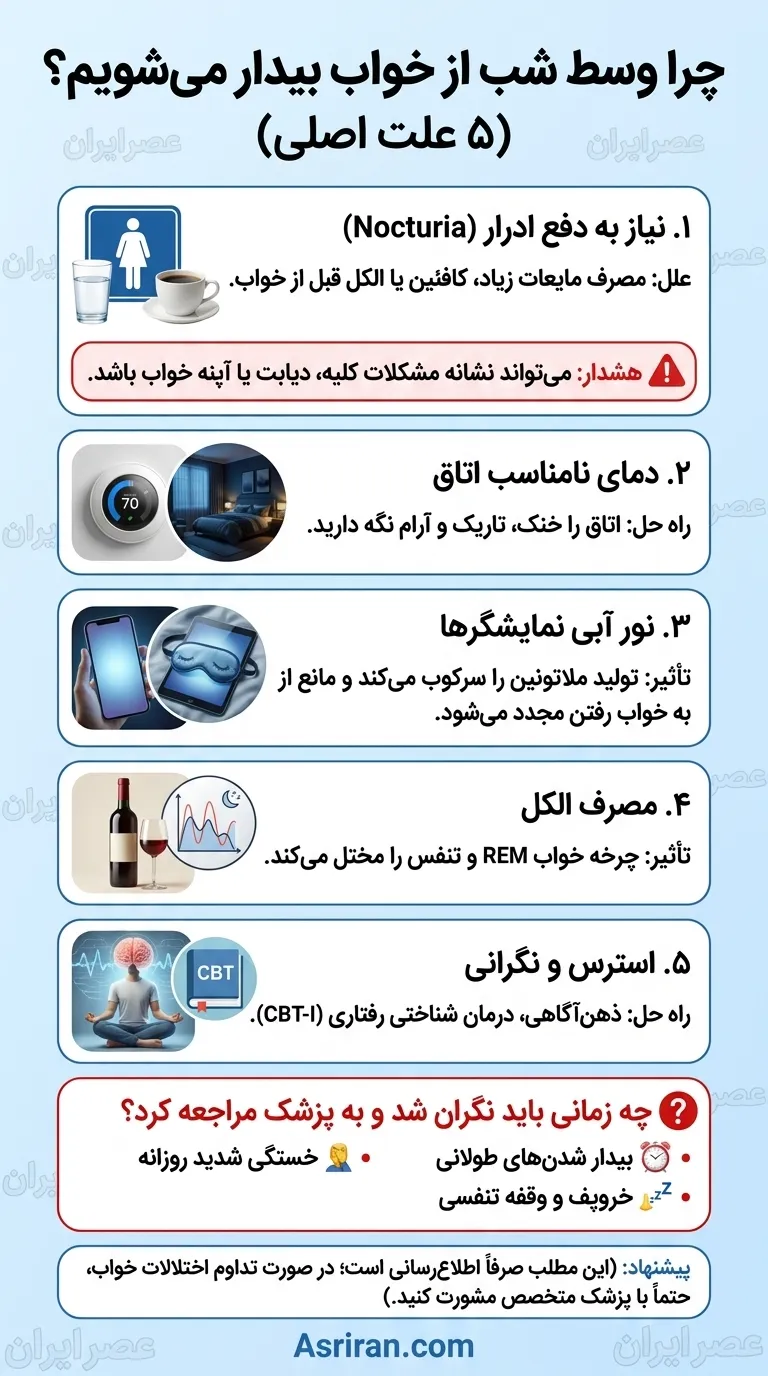  قطع خواب در شب
