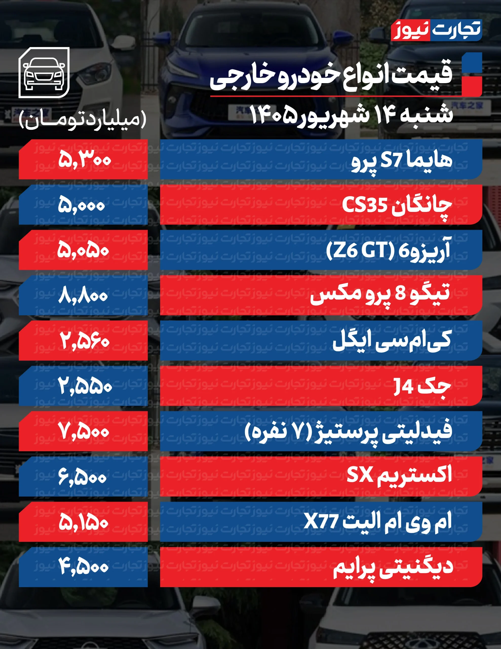 قیمت خودرو خارجی