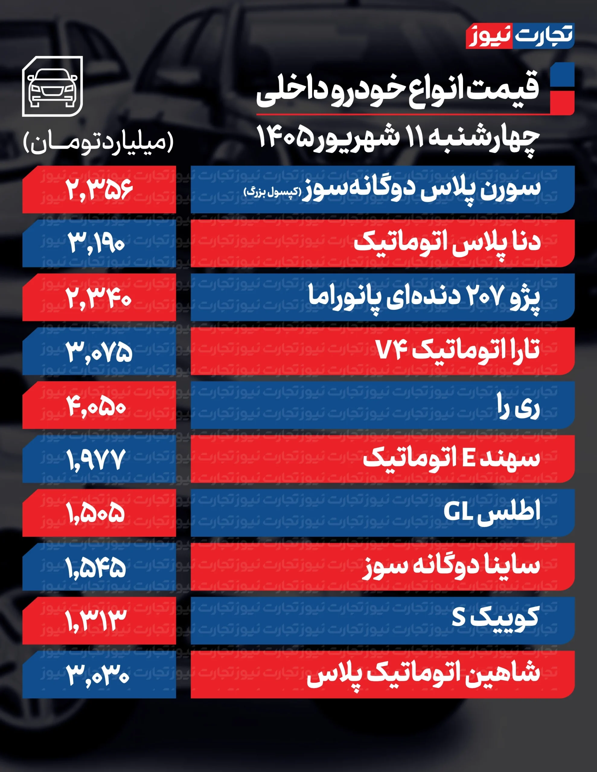 بازار خودروهای داخلی
