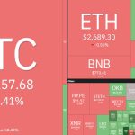 قیمت رمزارز‌ها
