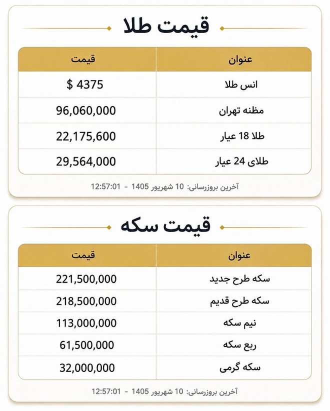 قیمت سکه و طلا