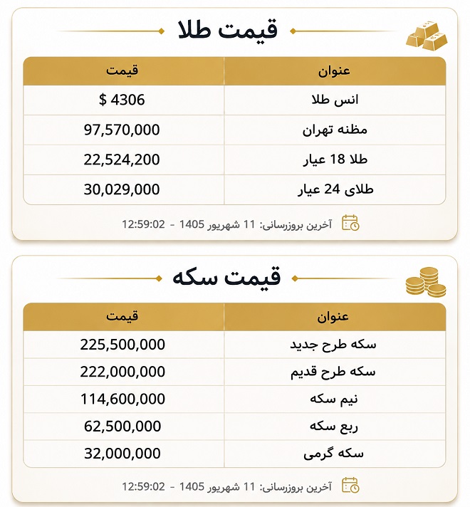 قیمت و سکه