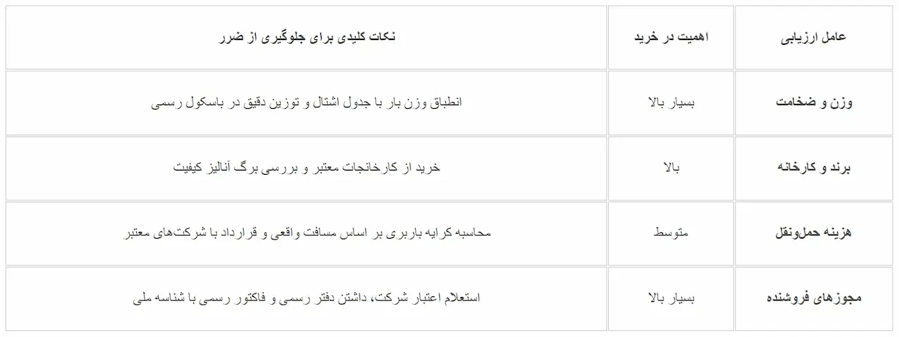 مقایسه قیمت و هزینه نهایی تحویل در پروژه