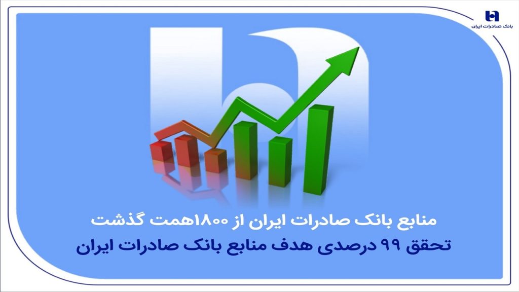 منابع بانک صادرات ایران