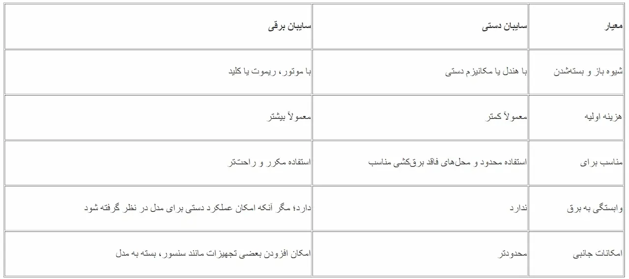 تفاوت سایبان برقی و دستی