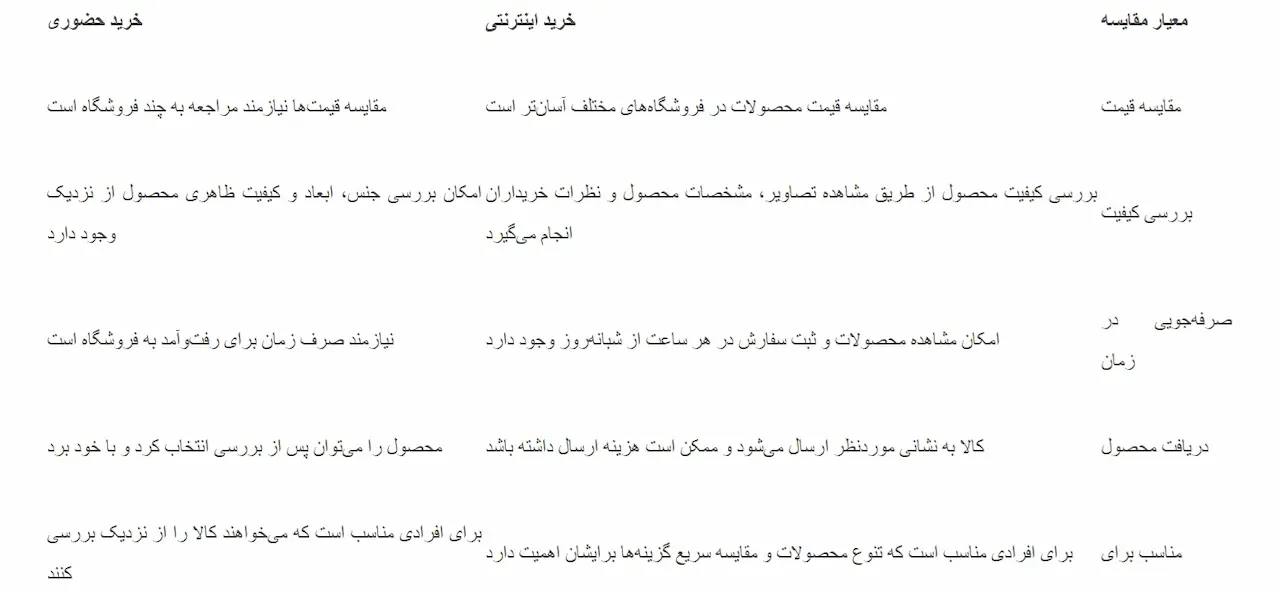 جدول مقایسه_ای خرید اینترنتی و حضوری