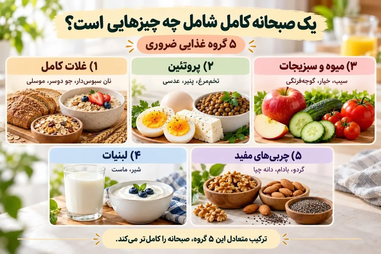صبحانه کامل شامل چه چیزهایی است؟