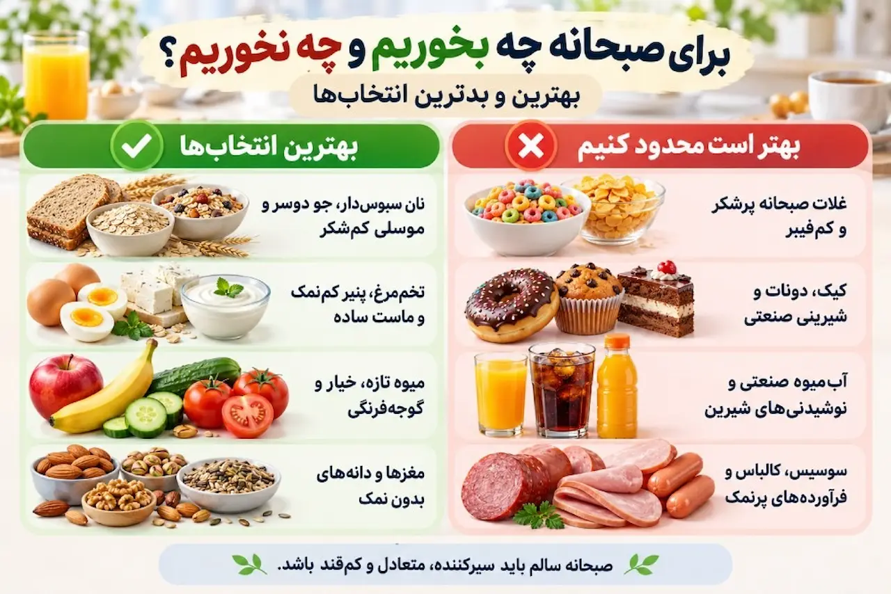 صبحانه کامل چیست؟