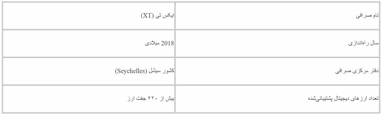 صرافی ایکس تی (XT)