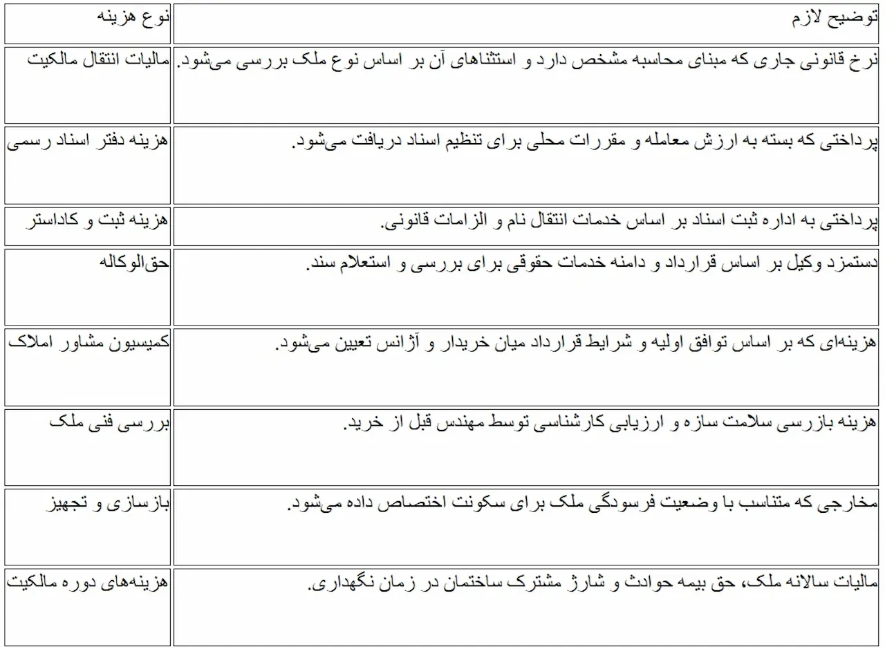 هزینه خرید آپارتمان در یونان
