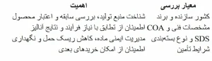 چک_لیست بررسی محصول وارداتی اسید کرومیک