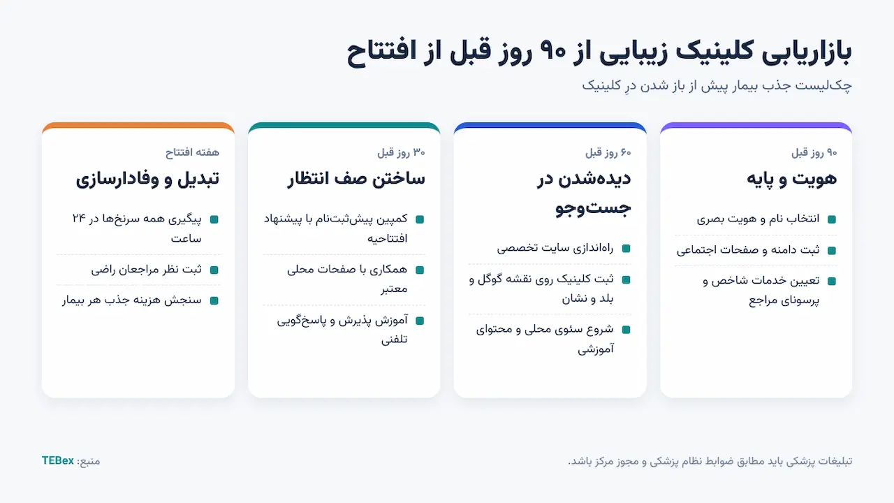 چک_لیست تبلیغات کلینیک زیبایی از ۹۰ روز قبل از افتتاح
